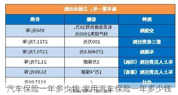 汽车保险一年多少钱,家用汽车保险一年多少钱-第2张图片-立方汽车网