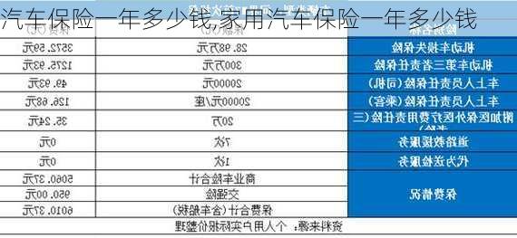 汽车保险一年多少钱,家用汽车保险一年多少钱-第3张图片-立方汽车网