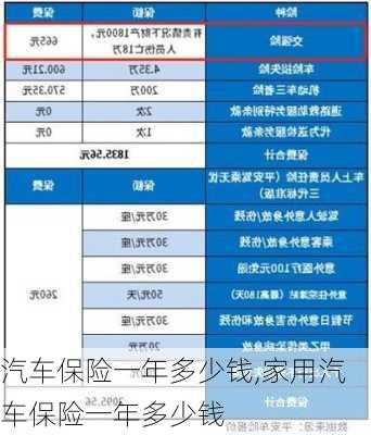 汽车保险一年多少钱,家用汽车保险一年多少钱-第1张图片-立方汽车网