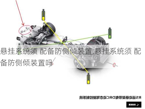 悬挂系统须 配备防侧倾装置,悬挂系统须 配备防侧倾装置吗