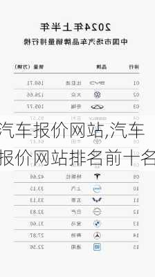 汽车报价网站,汽车报价网站排名前十名-第2张图片-立方汽车网