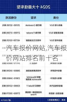 汽车报价网站,汽车报价网站排名前十名-第1张图片-立方汽车网