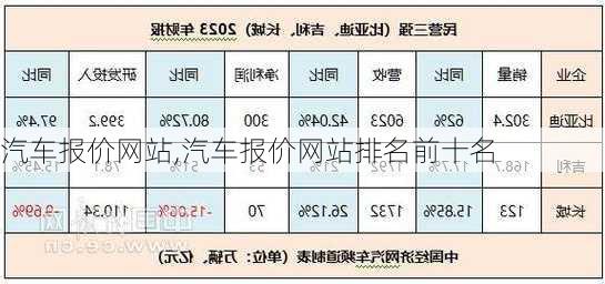 汽车报价网站,汽车报价网站排名前十名-第3张图片-立方汽车网