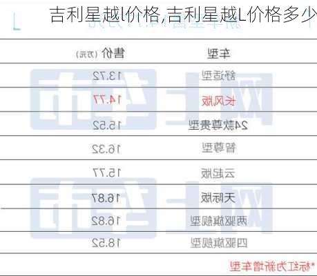 吉利星越l价格,吉利星越L价格多少-第3张图片-立方汽车网