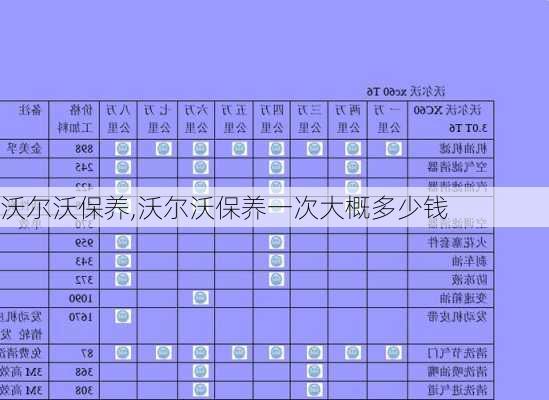 沃尔沃保养,沃尔沃保养一次大概多少钱-第3张图片-立方汽车网