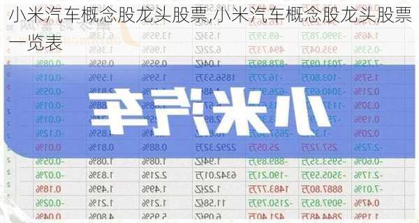 小米汽车概念股龙头股票,小米汽车概念股龙头股票一览表-第3张图片-立方汽车网