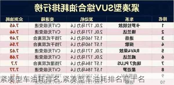 紧凑型车油耗排名,紧凑型车油耗排名前十名-第2张图片-立方汽车网