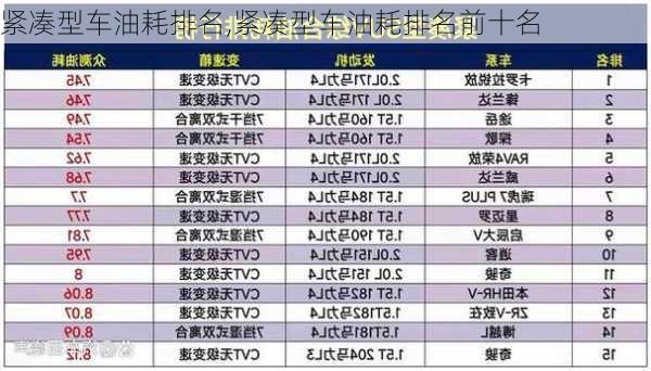 紧凑型车油耗排名,紧凑型车油耗排名前十名