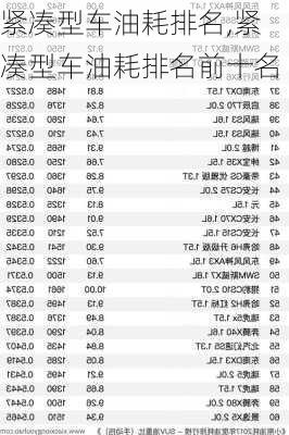 紧凑型车油耗排名,紧凑型车油耗排名前十名-第3张图片-立方汽车网