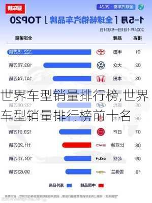 世界车型销量排行榜,世界车型销量排行榜前十名