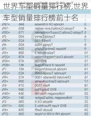 世界车型销量排行榜,世界车型销量排行榜前十名-第2张图片-立方汽车网