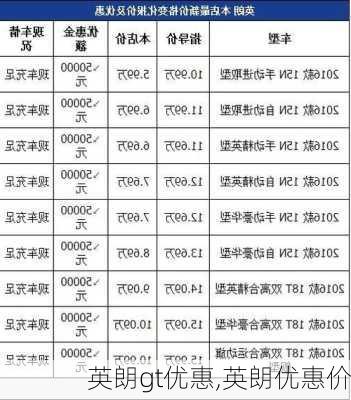 英朗gt优惠,英朗优惠价-第1张图片-立方汽车网