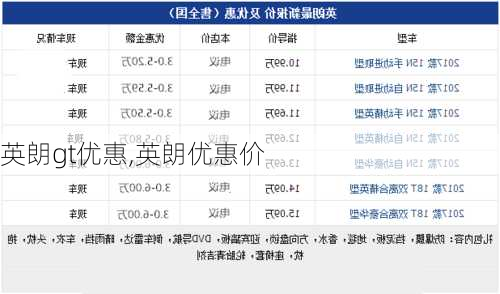 英朗gt优惠,英朗优惠价-第3张图片-立方汽车网