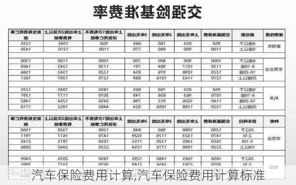 汽车保险费用计算,汽车保险费用计算标准-第2张图片-立方汽车网