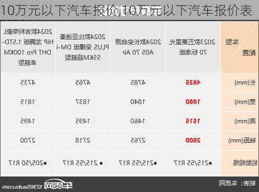 10万元以下汽车报价,10万元以下汽车报价表