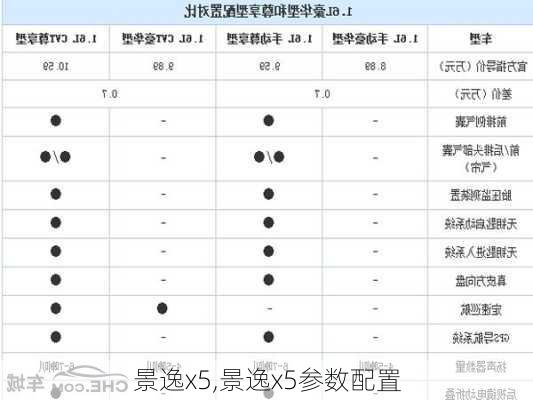 景逸x5,景逸x5参数配置-第2张图片-立方汽车网