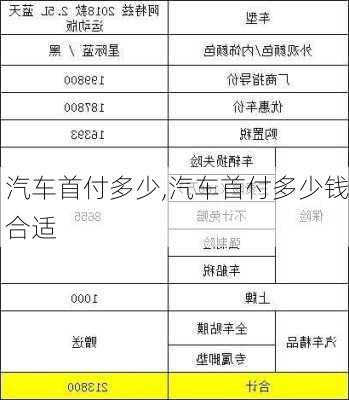 汽车首付多少,汽车首付多少钱合适-第1张图片-立方汽车网