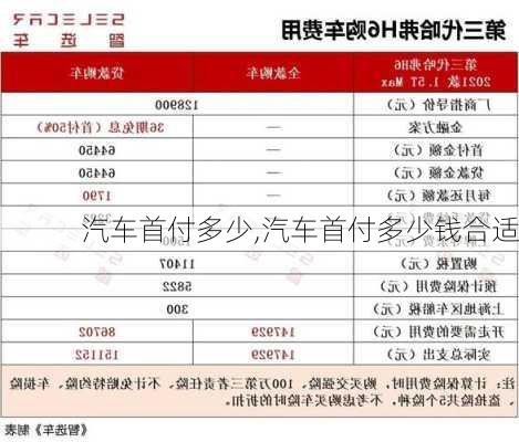 汽车首付多少,汽车首付多少钱合适-第3张图片-立方汽车网