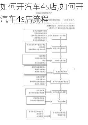 如何开汽车4s店,如何开汽车4s店流程-第2张图片-立方汽车网