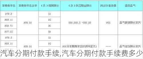 汽车分期付款手续,汽车分期付款手续费多少