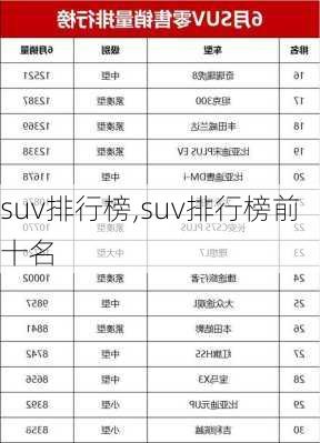 suv排行榜,suv排行榜前十名-第2张图片-立方汽车网