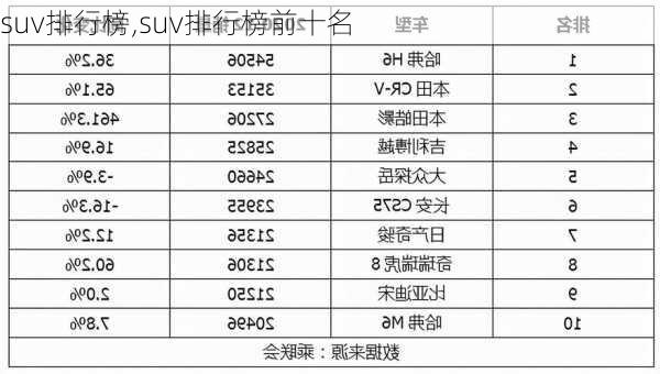 suv排行榜,suv排行榜前十名-第3张图片-立方汽车网