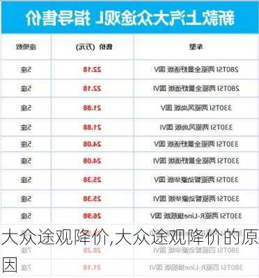 大众途观降价,大众途观降价的原因-第3张图片-立方汽车网