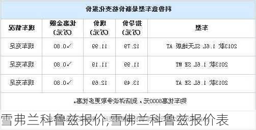 雪弗兰科鲁兹报价,雪佛兰科鲁兹报价表-第1张图片-立方汽车网