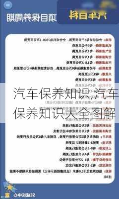 汽车保养知识,汽车保养知识大全图解-第2张图片-立方汽车网