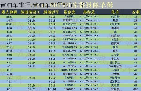 省油车排行,省油车排行榜前十名-第2张图片-立方汽车网