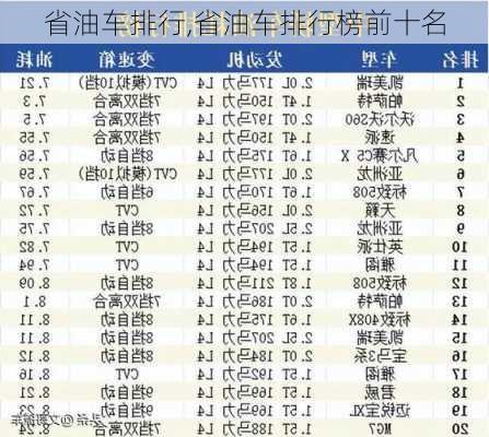 省油车排行,省油车排行榜前十名-第3张图片-立方汽车网