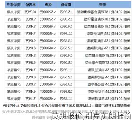 英朗报价,别克英朗报价-第2张图片-立方汽车网