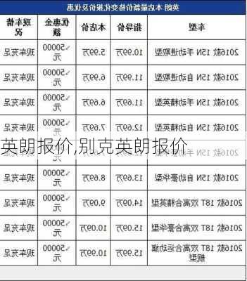 英朗报价,别克英朗报价