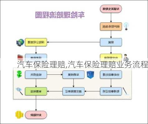 汽车保险理赔,汽车保险理赔业务流程-第1张图片-立方汽车网