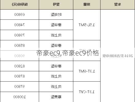 帝豪ec9,帝豪ec9价格-第2张图片-立方汽车网