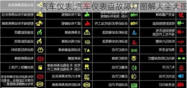 汽车仪表,汽车仪表盘故障灯图解大全大图-第3张图片-立方汽车网