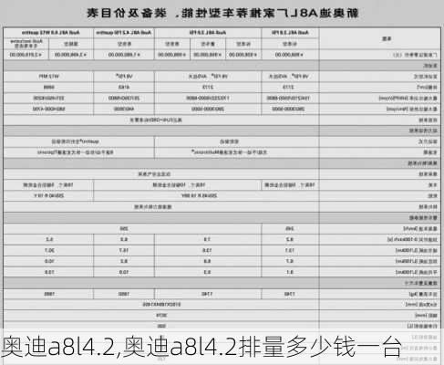 奥迪a8l4.2,奥迪a8l4.2排量多少钱一台-第3张图片-立方汽车网