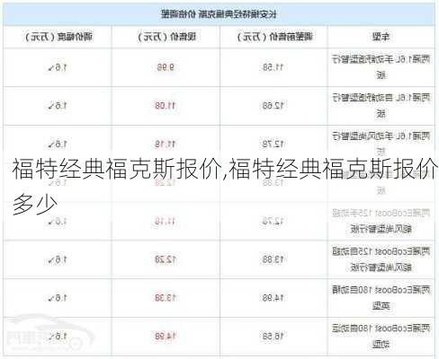 福特经典福克斯报价,福特经典福克斯报价多少-第1张图片-立方汽车网