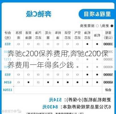 奔驰c200保养费用,奔驰c200保养费用一年得多少钱