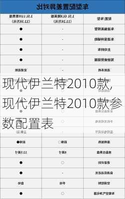 现代伊兰特2010款,现代伊兰特2010款参数配置表-第2张图片-立方汽车网