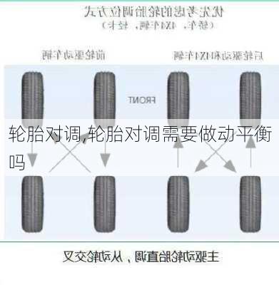 轮胎对调,轮胎对调需要做动平衡吗-第1张图片-立方汽车网