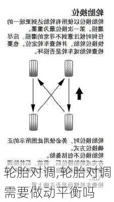 轮胎对调,轮胎对调需要做动平衡吗-第2张图片-立方汽车网