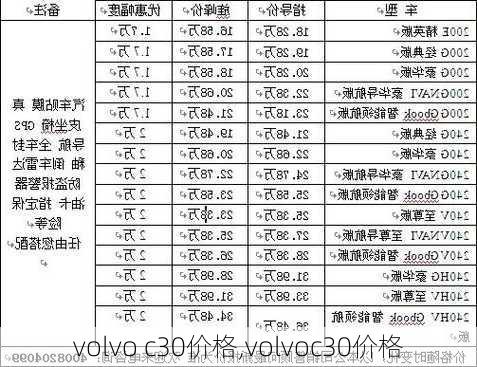 volvo c30价格,volvoc30价格-第1张图片-立方汽车网