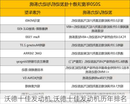 沃德十佳发动机,沃德十佳发动机历年排名-第2张图片-立方汽车网