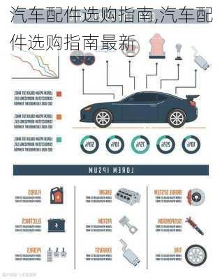 汽车配件选购指南,汽车配件选购指南最新-第2张图片-立方汽车网