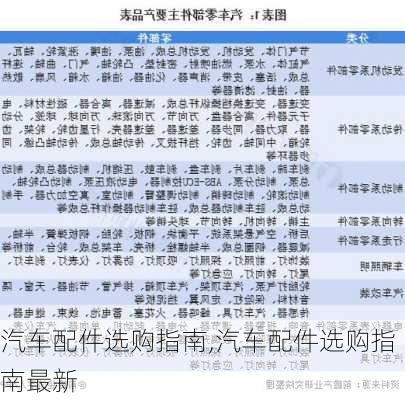 汽车配件选购指南,汽车配件选购指南最新-第1张图片-立方汽车网