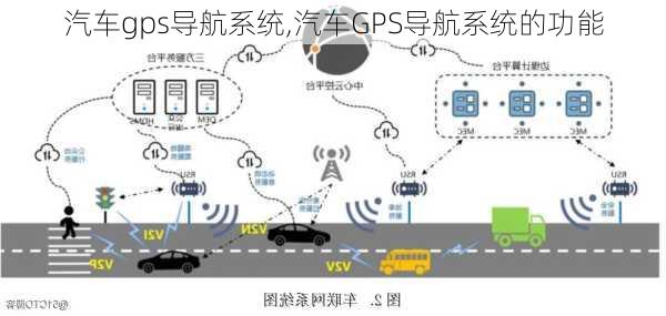 汽车gps导航系统,汽车GPS导航系统的功能-第1张图片-立方汽车网