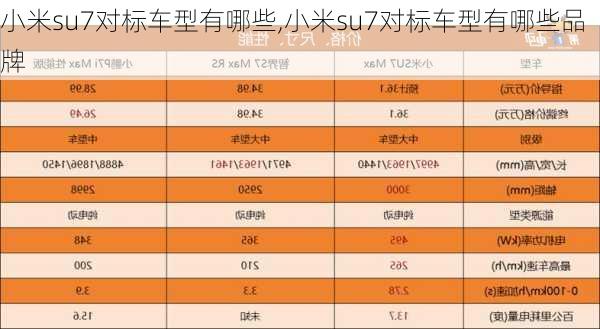 小米su7对标车型有哪些,小米su7对标车型有哪些品牌