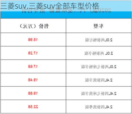 三菱suv,三菱suv全部车型价格-第1张图片-立方汽车网