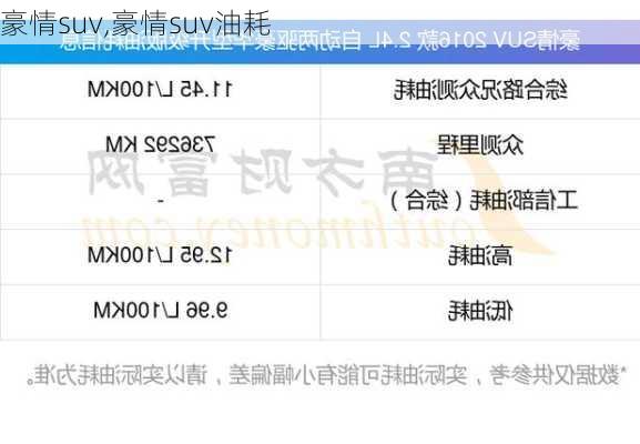 豪情suv,豪情suv油耗-第1张图片-立方汽车网